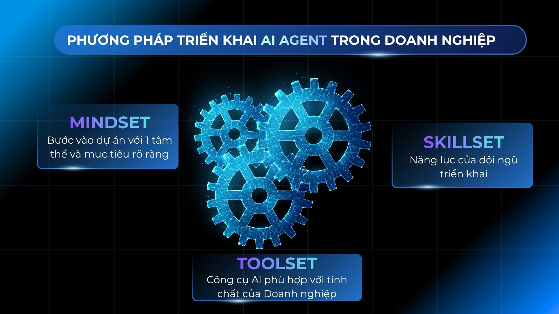 Phương pháp triển khai AI Agent trong doanh nghiệp