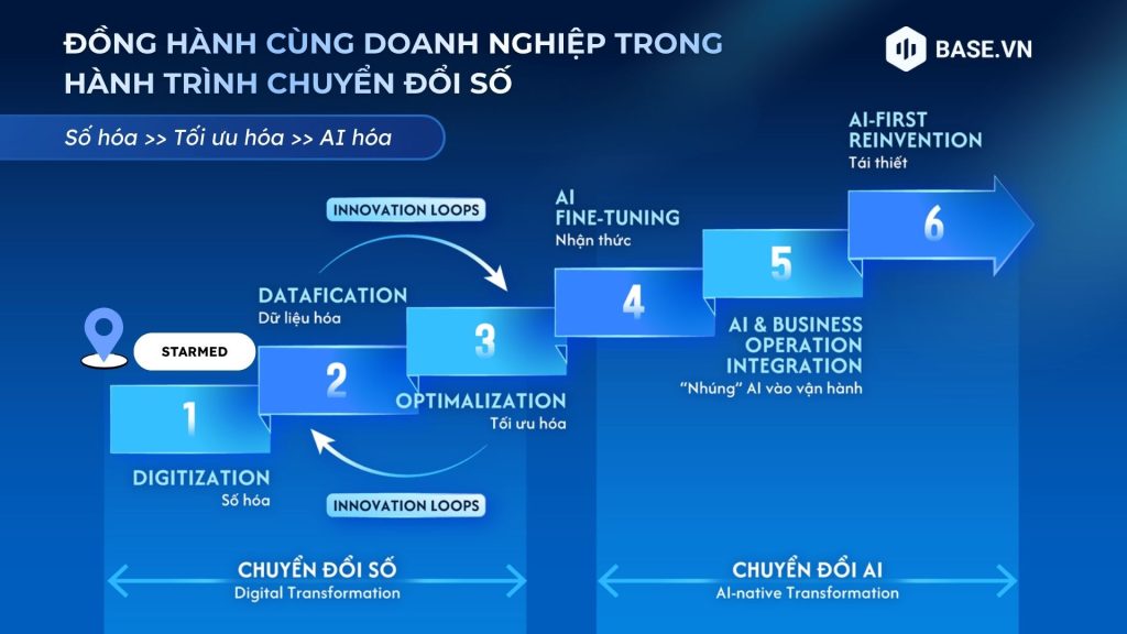 XÂY DỰNG HẠ TẦNG AI x THÁI MẬU