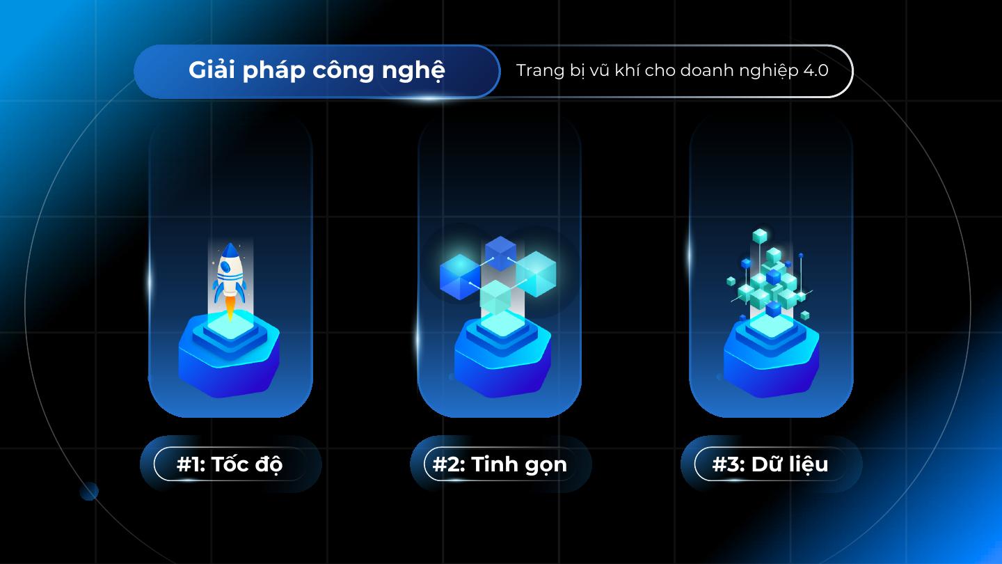 Giải pháp công nghệ: 3 vũ khí: Tốc độ, Tinh gọn, Dữ liệu