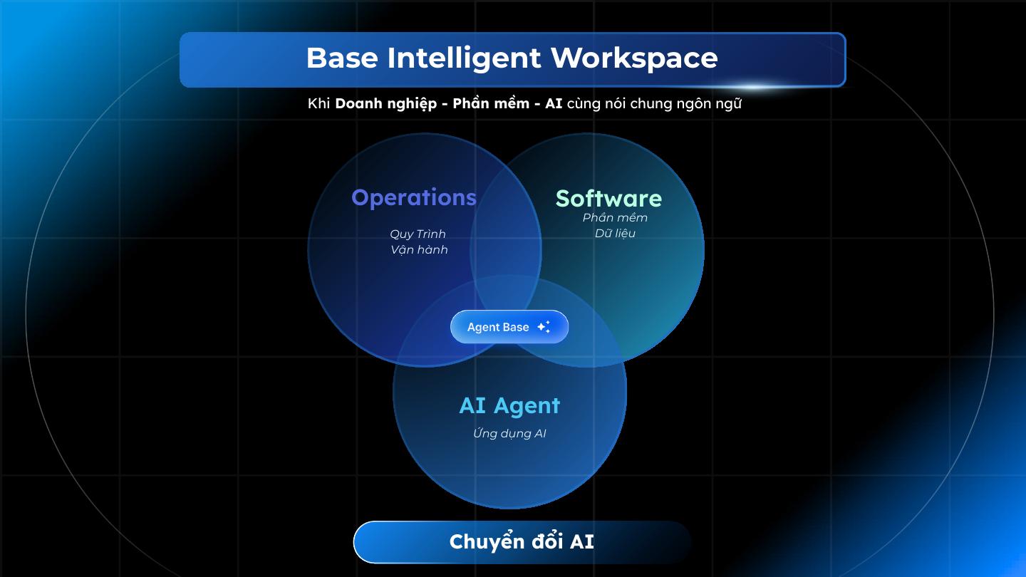Base Intelligent Workspace: Operations + Software + AI Agent
