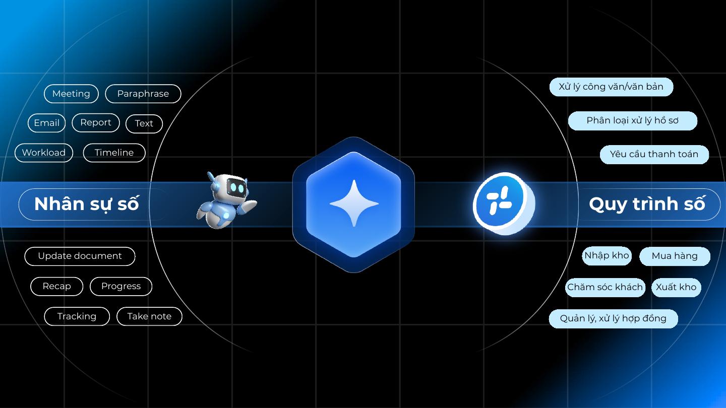 AI Agent kết nối Nhân sự số và Quy trình số