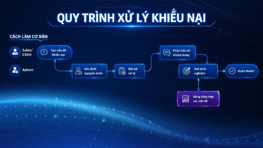 AI tạo phần mềm có thay thế được các phần mềm trên thị trường