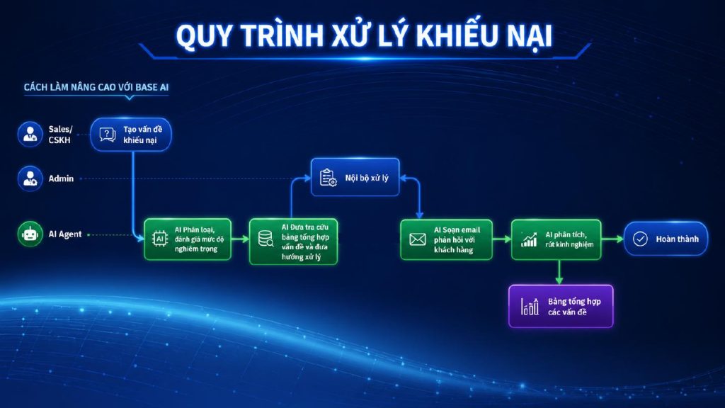 AI tạo phần mềm có thay thế được các phần mềm trên thị trường