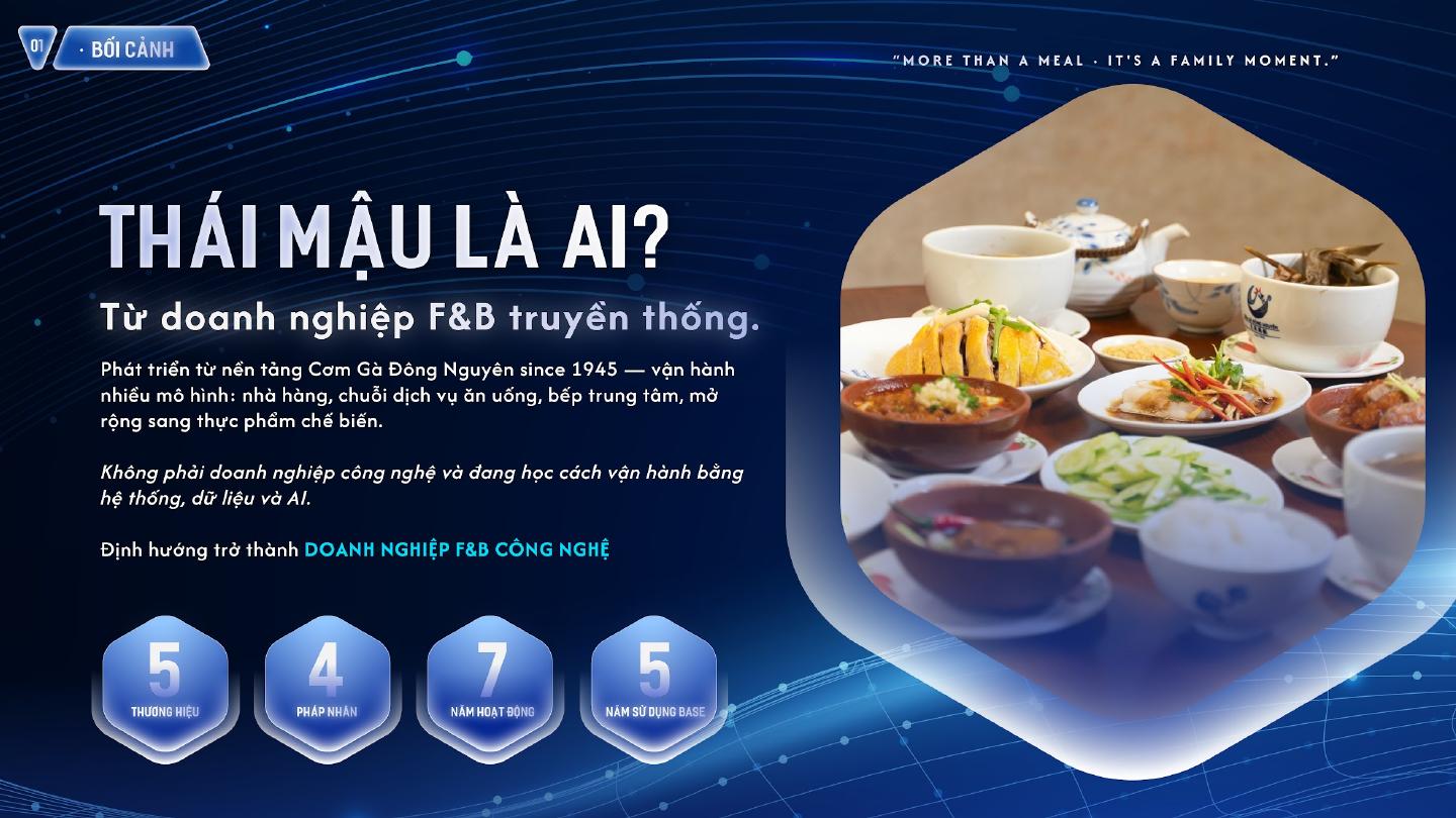 Thái Mậu là ai: từ doanh nghiệp F&B truyền thống