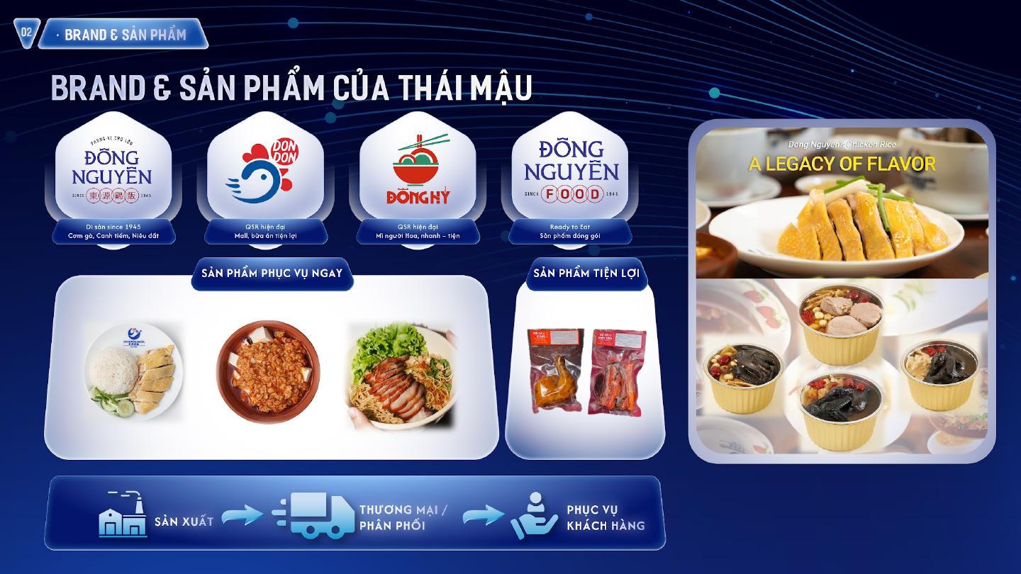 Brand & sản phẩm của Thái Mậu: Đông Nguyên, Don Don, Đông Hỷ, Đông Nguyên Food
