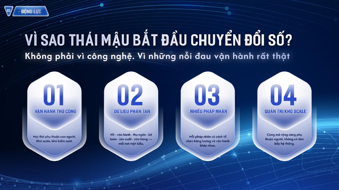Vì sao Thái Mậu bắt đầu chuyển đổi số: 4 nỗi đau vận hành