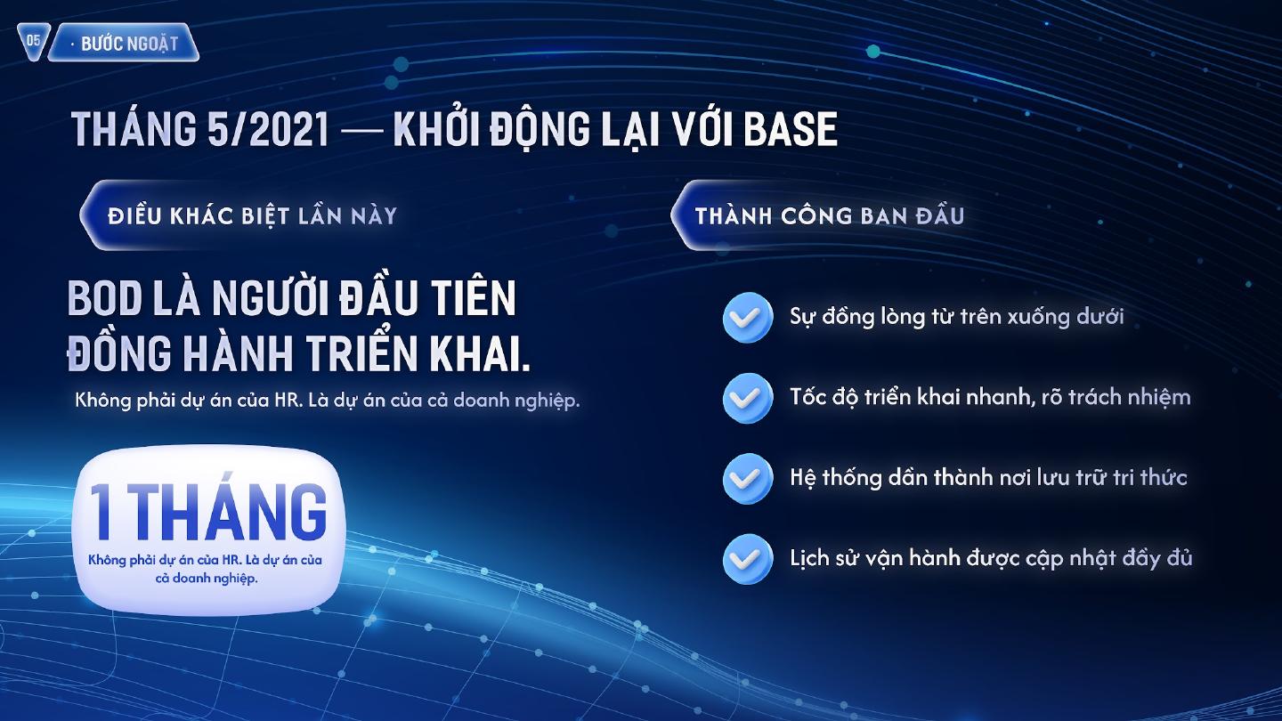 Tháng 5/2021: Thái Mậu khởi động lại với Base, BOD đồng hành triển khai