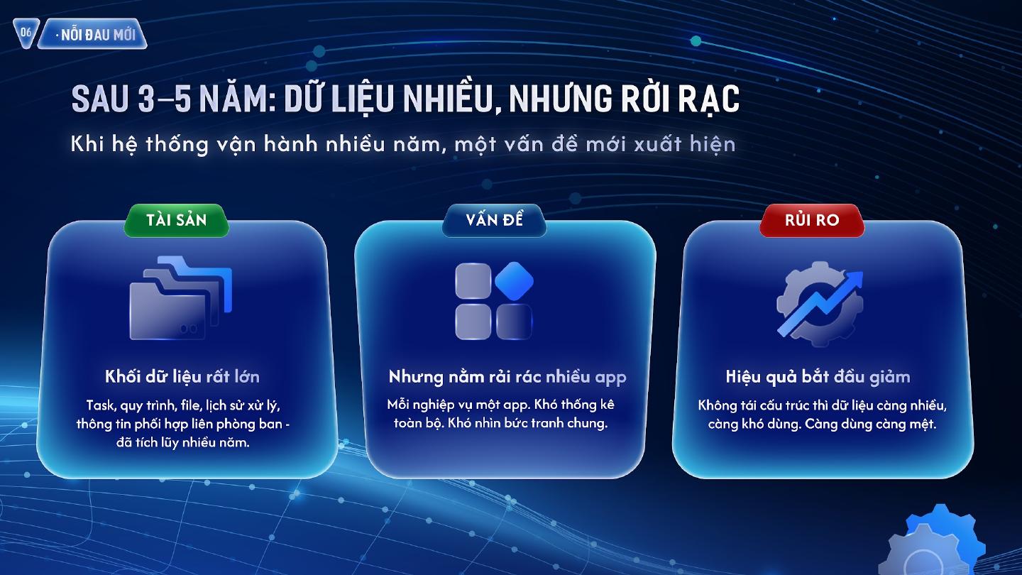 Sau 3-5 năm: dữ liệu nhiều nhưng rời rạc: Thái Mậu