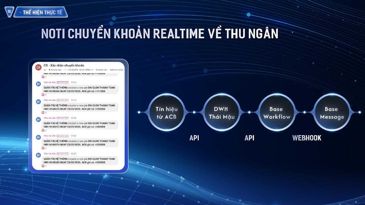 Case AI #3: HRM Dashboard bức tranh tổng nhân sự Thái Mậu