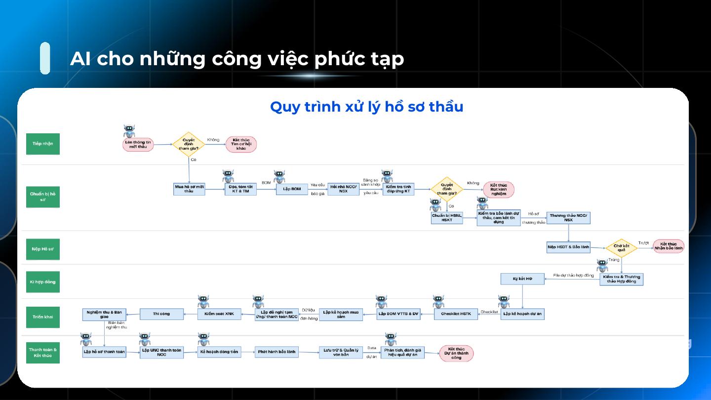 AI cho những công việc phức tạp: Quy trình xử lý hồ sơ thầu toàn diện