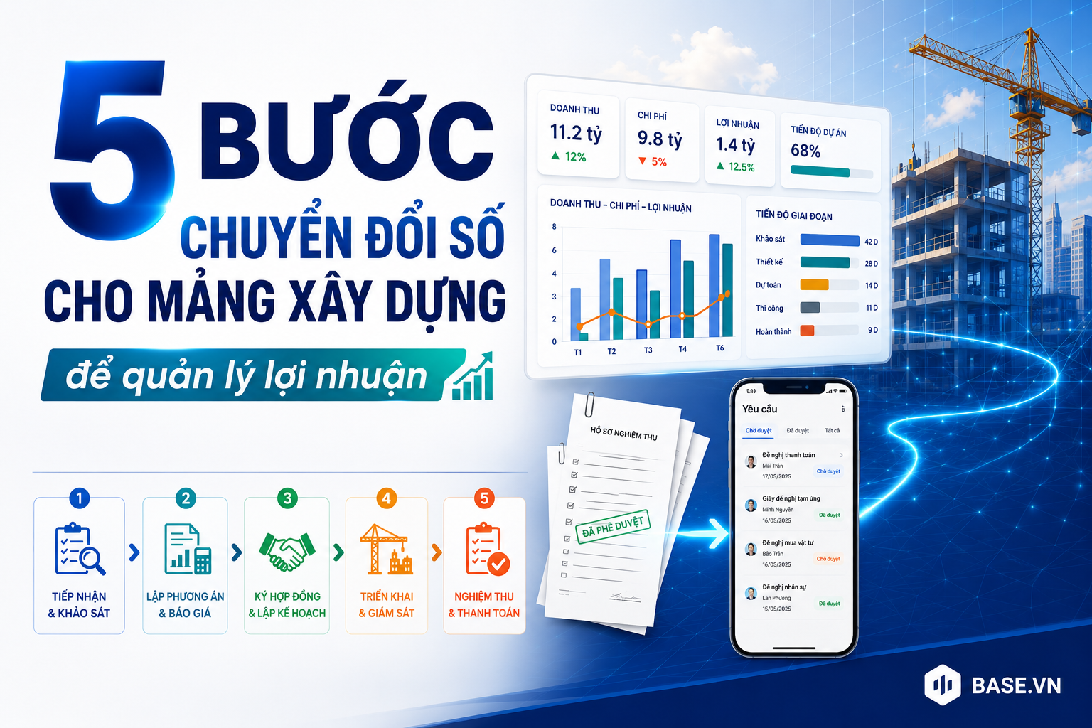 5 bước chuyển đổi số cho mảng xây dựng, giúp doanh nghiệp số hoá vận hành, theo dõi chi phí, doanh thu, tiến độ và quản lý lợi nhuận trên Base.vn.