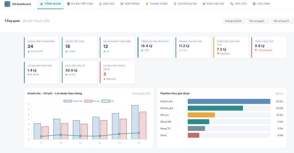 Dashboard chuyển đổi số cho mảng xây dựng trên Base.vn giúp CEO theo dõi doanh thu, chi phí, công nợ, tiến độ và lợi nhuận dự án.